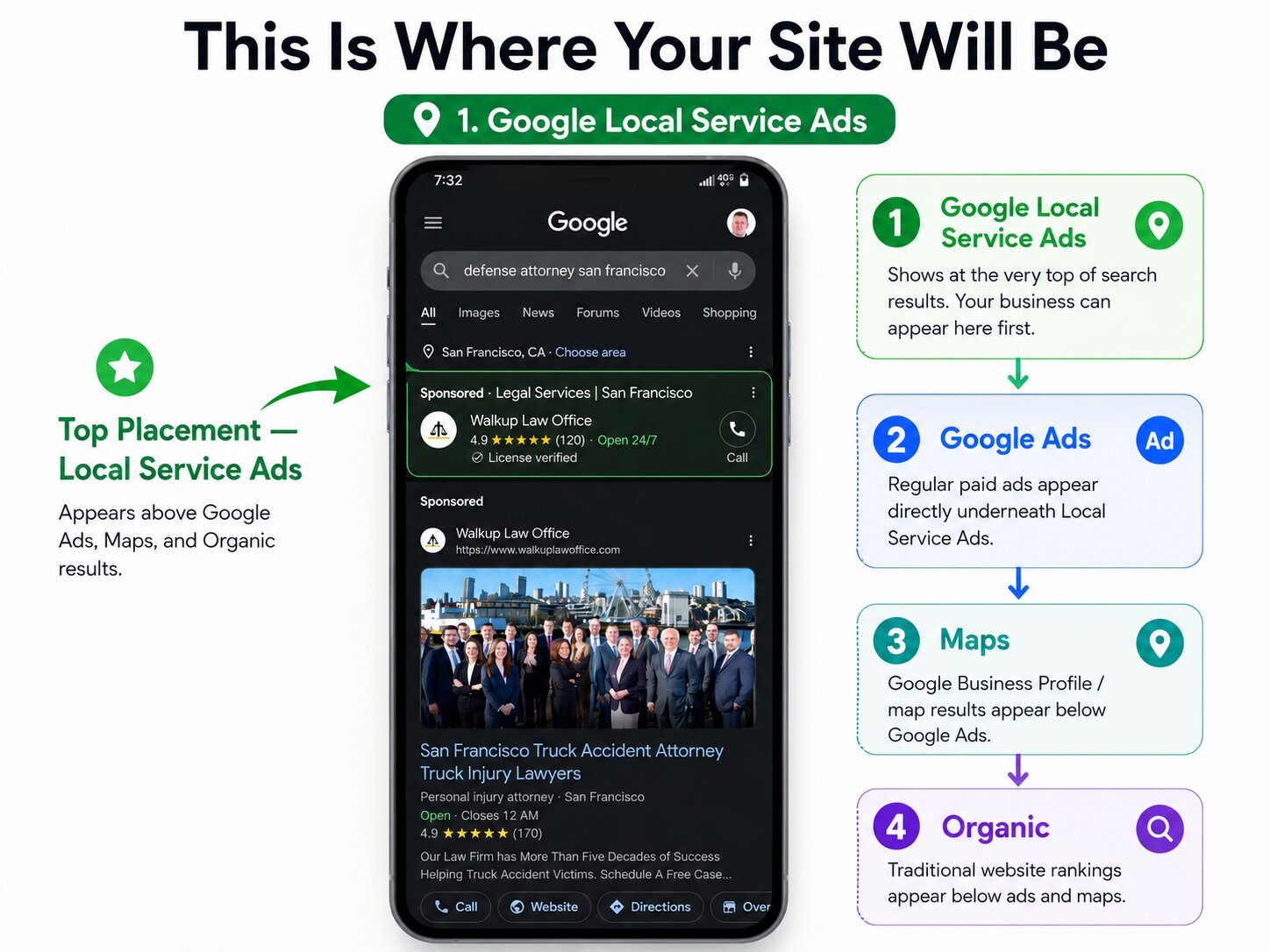 Google search result for 'defense attorney san francisco' showing a Local Service Ad with the Google Guaranteed badge above regular ads and organic results.